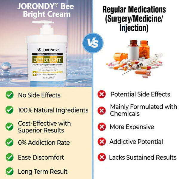 𝗝𝗼𝗿𝗼𝗻𝗱𝘆® Bee Bright Multi-Symptom Skin Treatment Cream