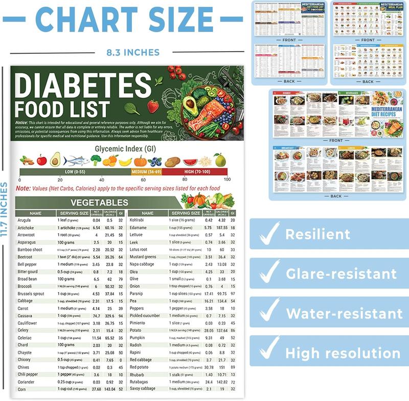 🔥LAST DAY 49% OFF🔥Diabetes Food List & Meal Planner