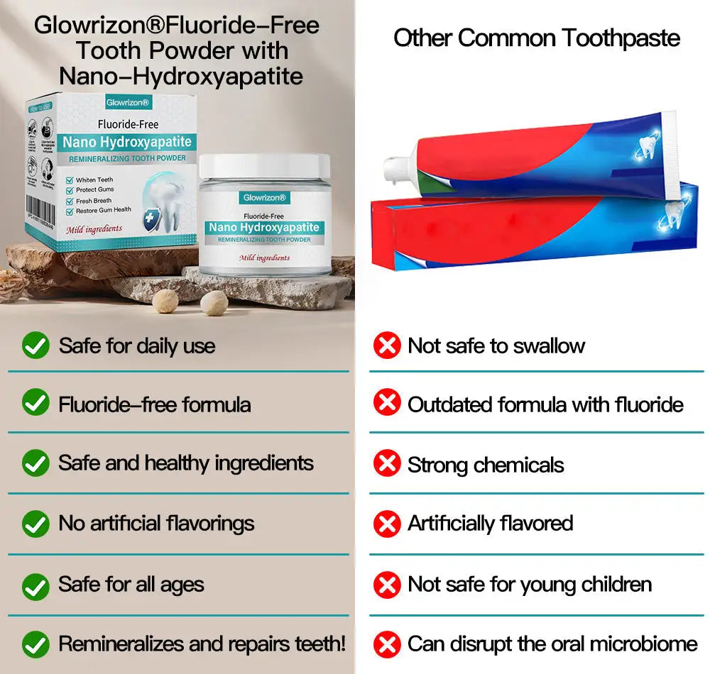 ✅Offiziellen Buttek | Glowrizon® Nano-Hydroxyapatit Zännpulver 🧑🏽‍⚕️