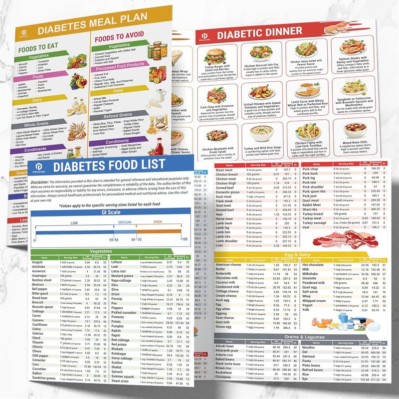 🔥LAST DAY 49% OFF🔥Diabetes Food List & Meal Planner