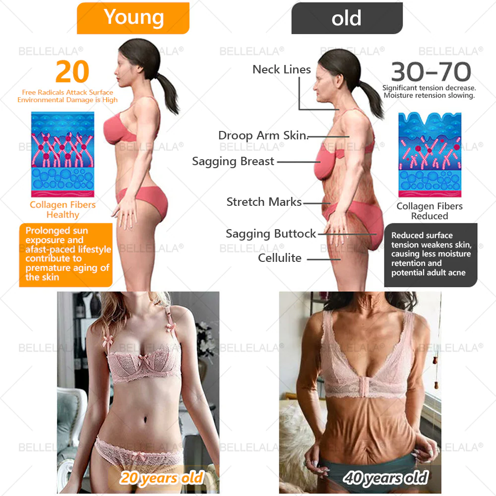 Made and Shipping from USA Bellelala Bee Venom Treatment Cream