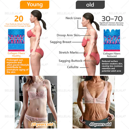 Made and Shipping from USA Bellelala Bee Venom Treatment Cream