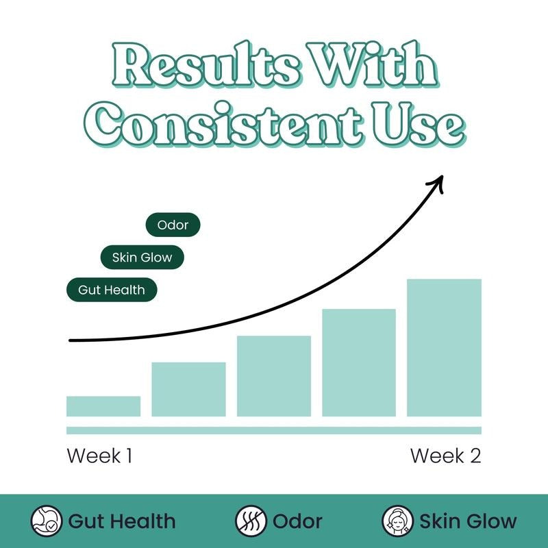 Body Magic Chlorophyll Pill - For Body Odor, Detox&Skin