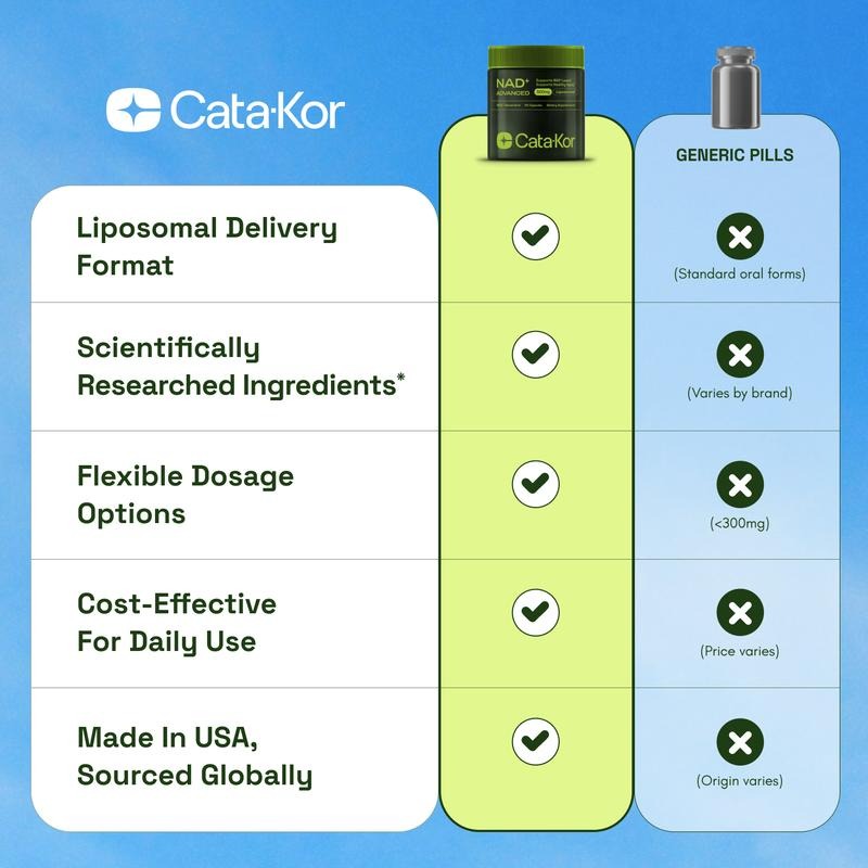 2x Cata-Kor NAD+ Advanced 🔋 – 500mg High-Power Supplement for Energy ⚡ & Healthy Aging 🌿 (120 Caps / 60-Day Supply)