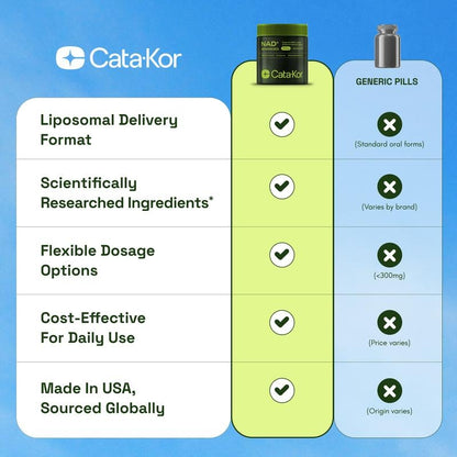 2x Cata-Kor NAD+ Advanced 🔋 – 500mg High-Power Supplement for Energy ⚡ & Healthy Aging 🌿 (120 Caps / 60-Day Supply)